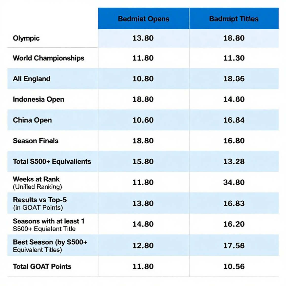 Vietnam Open 2026: Aidil Sholeh Ends a 27-Month Drought, But What Does the Data Say About His Level? Vietnam Open 2026: Aidil Sholeh Ends a 27-Month Drought, But What Does the Data Say About His Level?